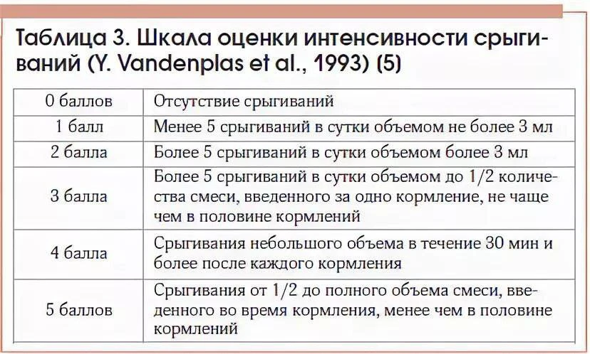 Моему сыну уже 2 месяца, и он всё ещё срыгивает, иногда прямо много. Переживаем ли мы п...