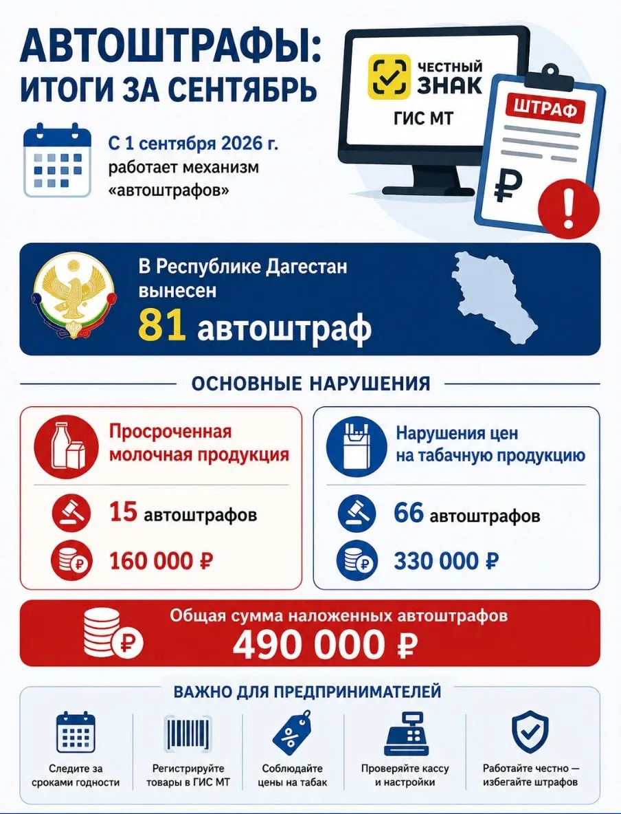 Автоштрафы:  итоги за сентябрь