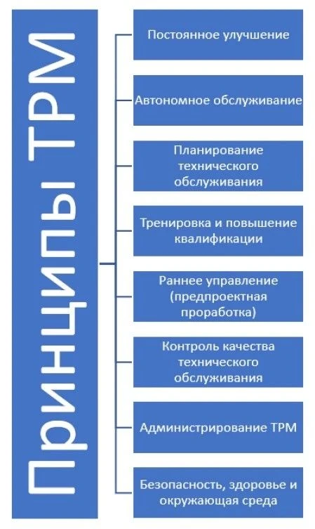 TPM: почему оборудование должно обслуживать тот, кто на нём работает 🔧👨‍🏭
