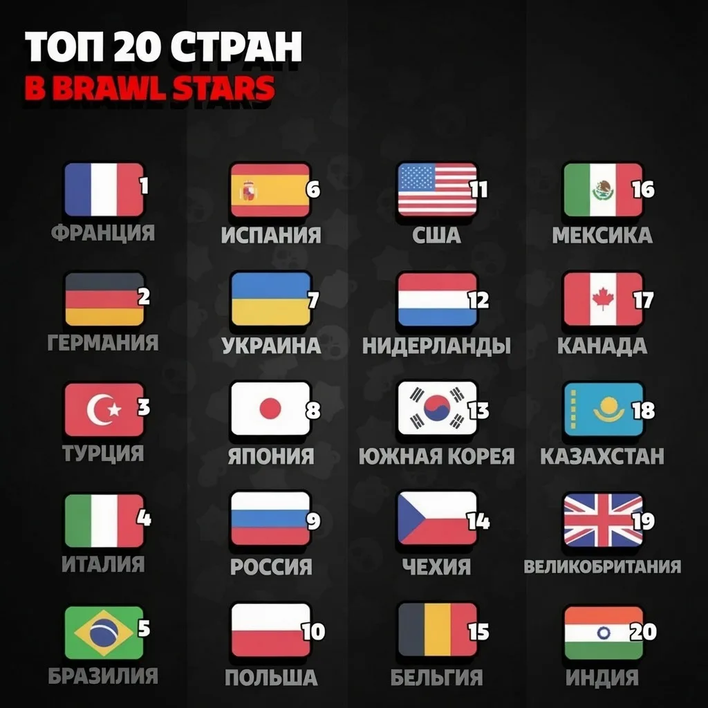 ⚡️ТОП-20 СТРАН ПО КУБКАМ