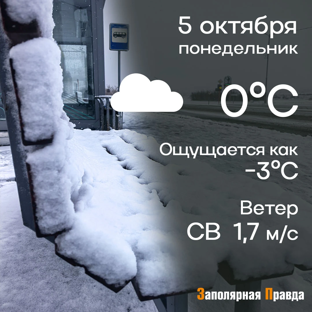 Прогноз погоды