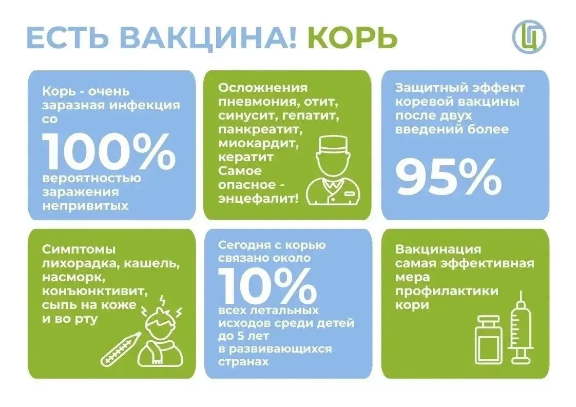 🚨 КОРЬ: НЕ ДЕТСКАЯ БОЛЕЗНЬ Вирус, который ищет непривитых. Восприимчивость — 100%. Как это работает?