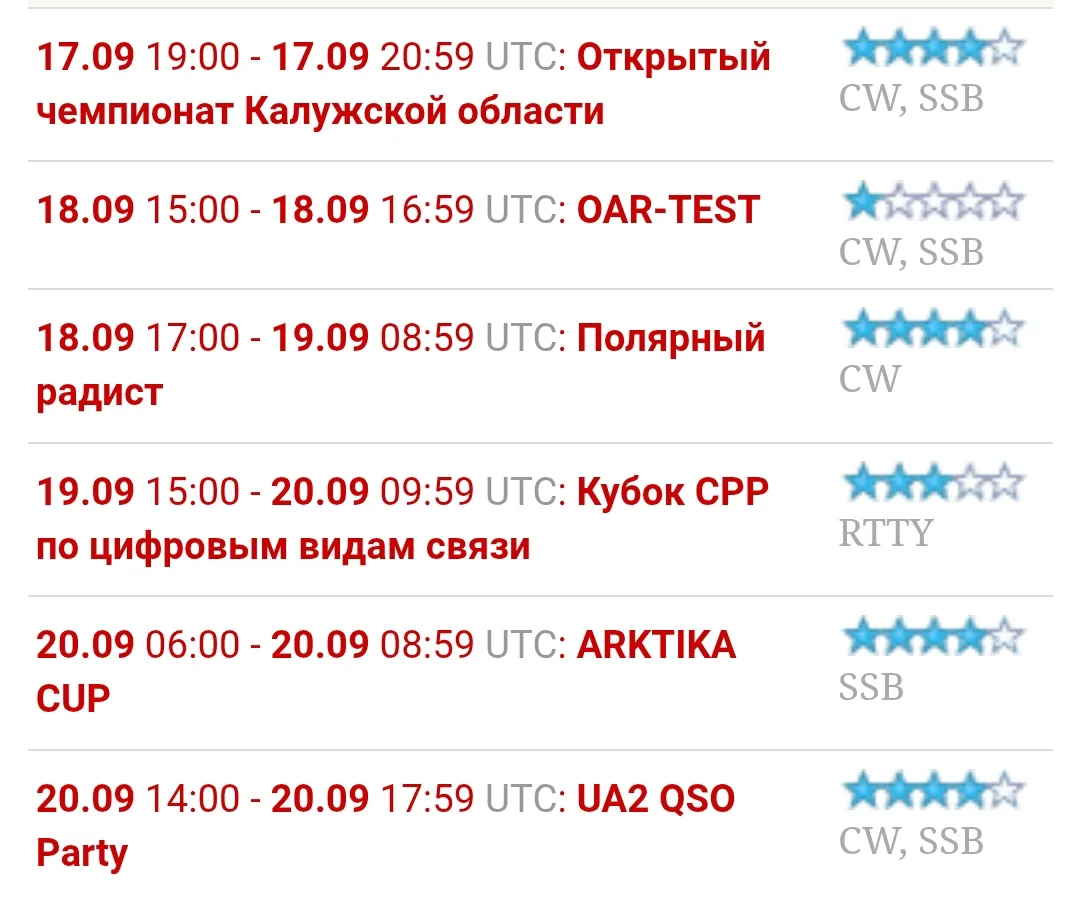 По данным с сайта QRZ радиолюбительские соревнования на этой неделе.