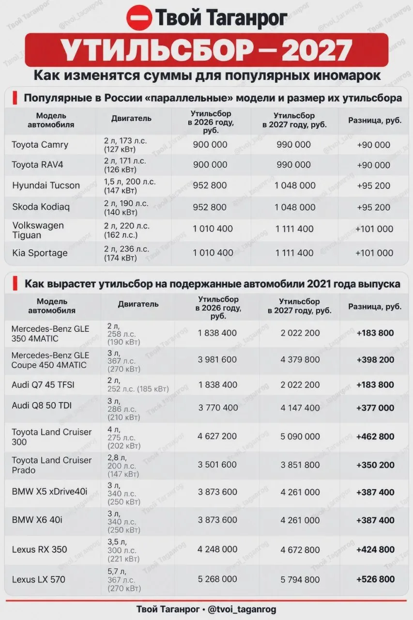 🚘 Утильсбор за мощные иномарки — до 5,79 млн ₽