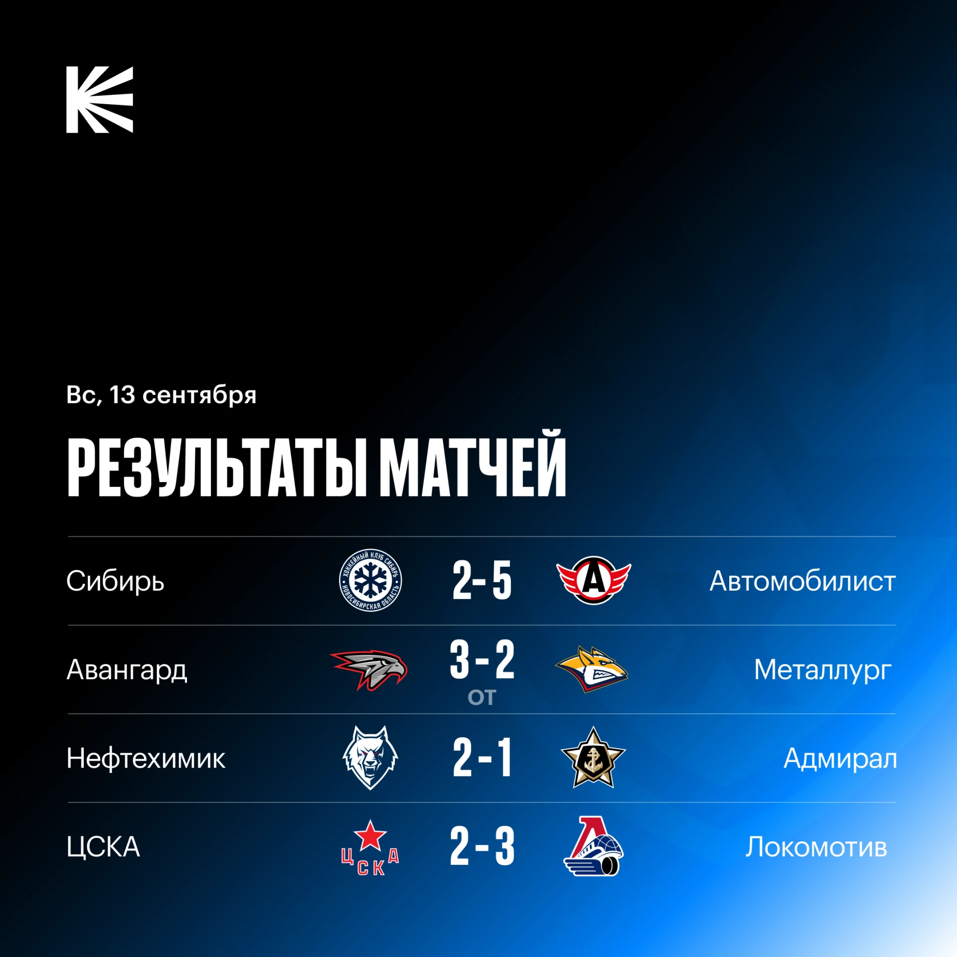 🤩 Фиксируем итоги воскресного игрового дня