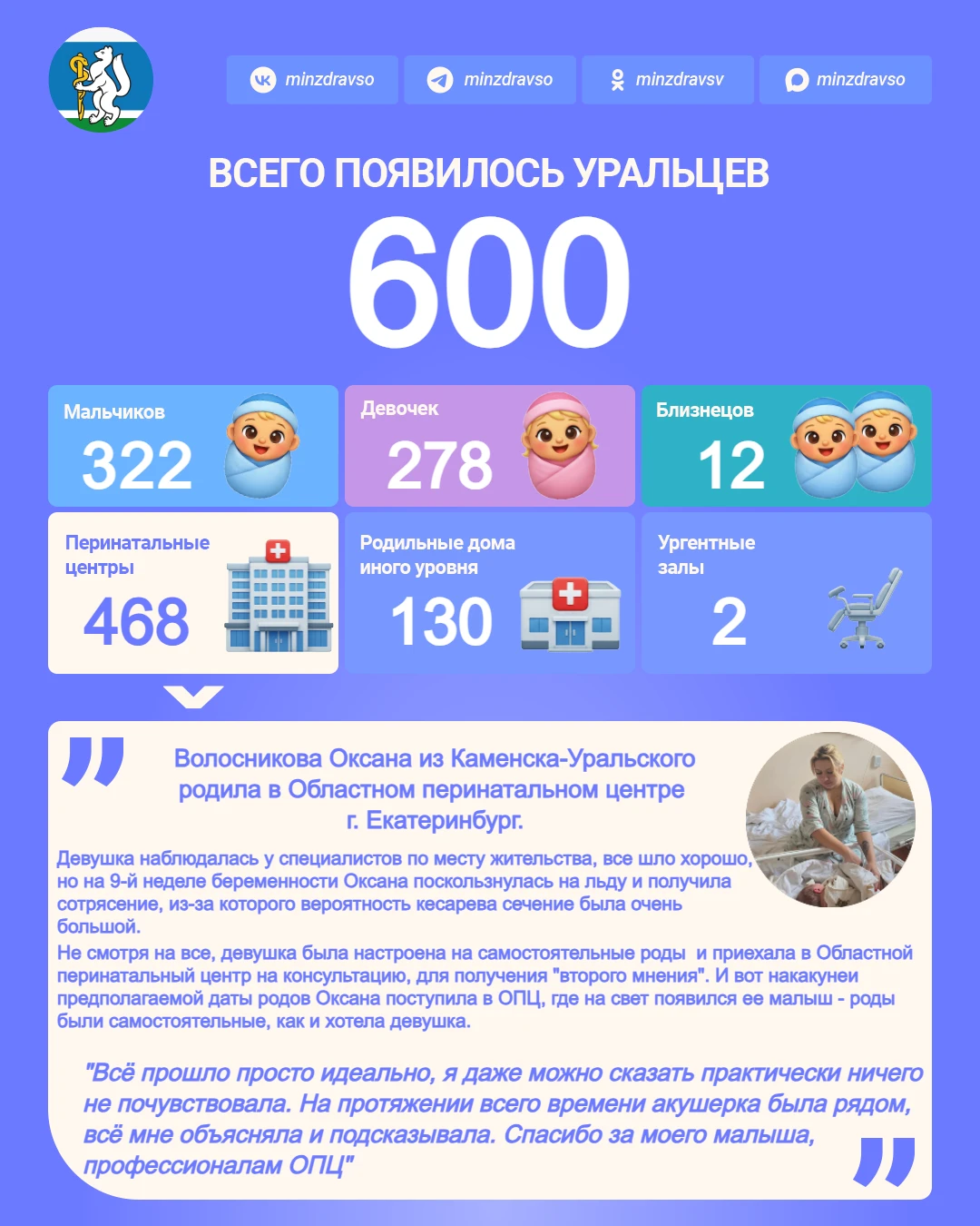 Радостной статистики пост!