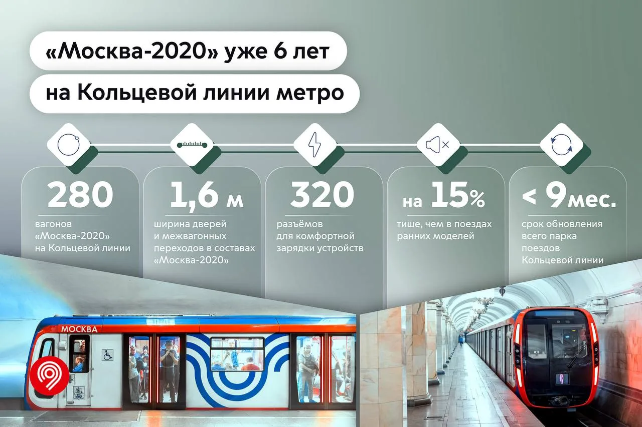 🚇 Шесть лет назад на Кольцевую линию вышел первый поезд «Москва-2020»