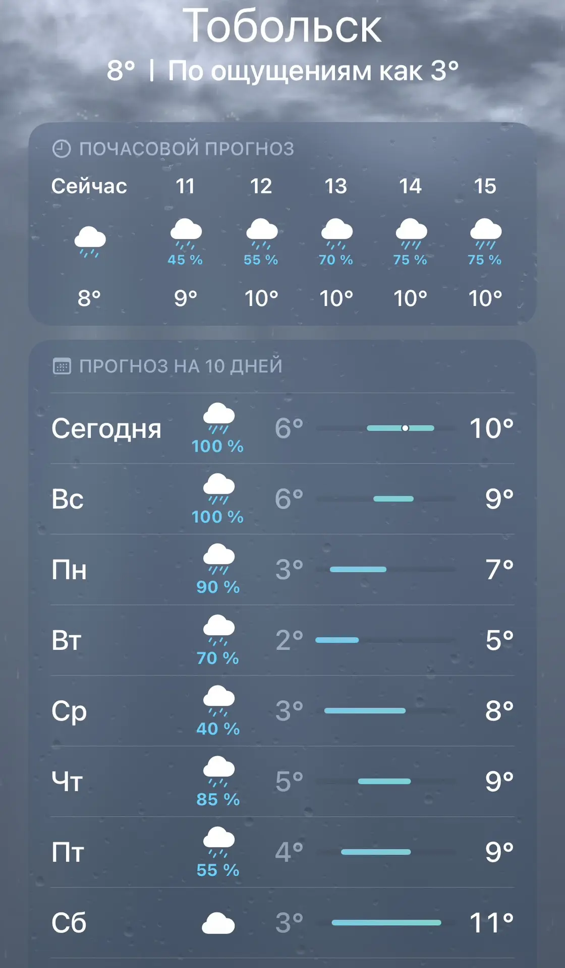 Будет дождливо