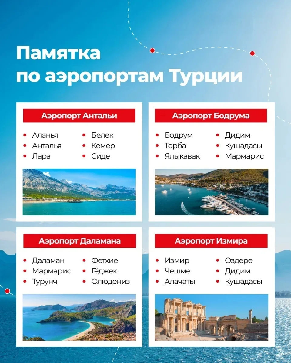 Внимание! Опасность неправильного бронирования!