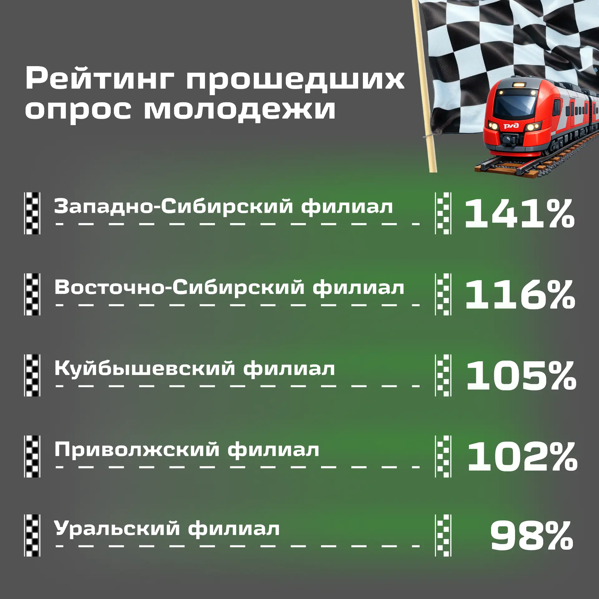 🏁 Продлеваем гонку за лидерство!

Впереди длинные выходные, а это отличный повод найти 10 минут для