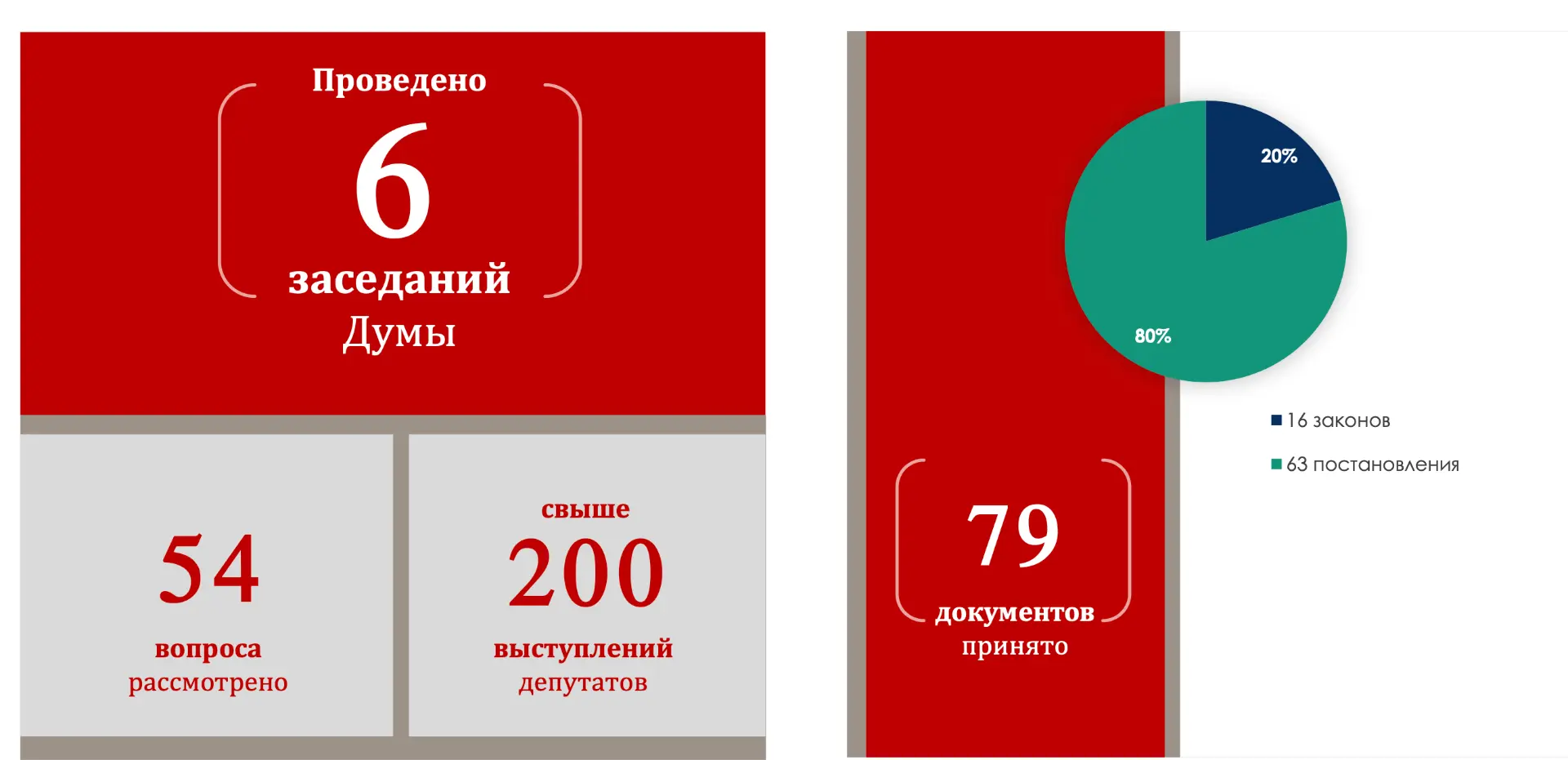 ✅ На пресс-конференции подвёл итоги работы Московской городской Думы VIII созыва за пер...