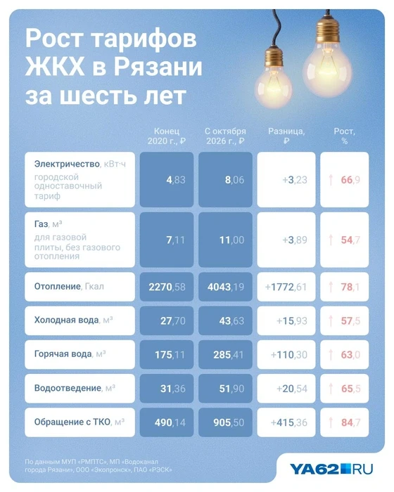 Сколько мы переплачиваем? Считаем вместе