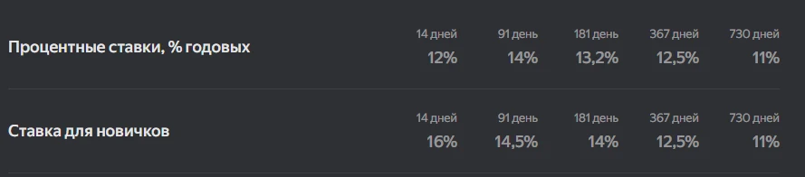 🟪 До 16% по вкладу от Яндекс Банка