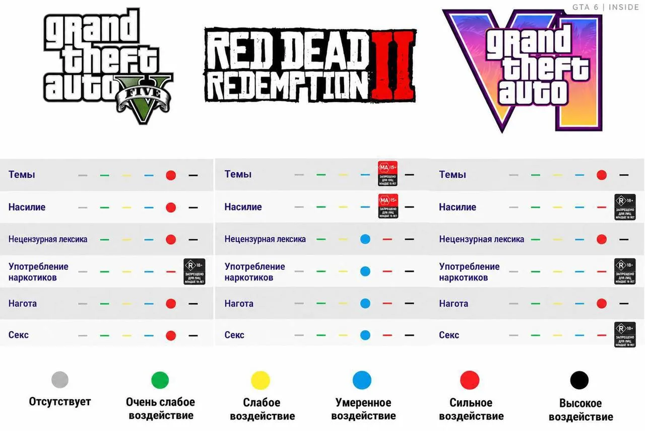 🤙 Таблица сравнения возрастных рейтингов GTA 5, RDR 2 и GTA 6