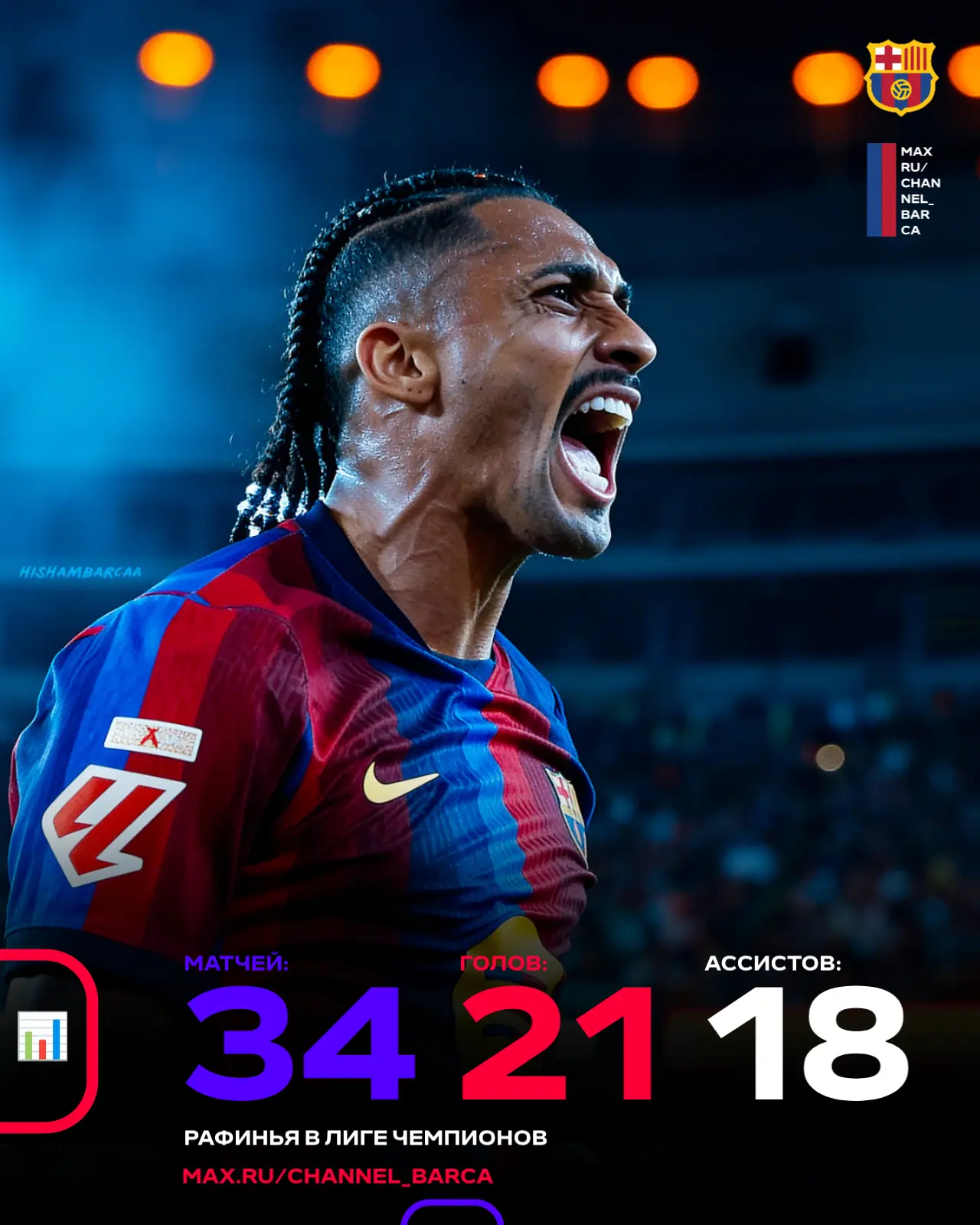 📊 Рафа в ЛЧ за «Барсу» ⭐💙❤️