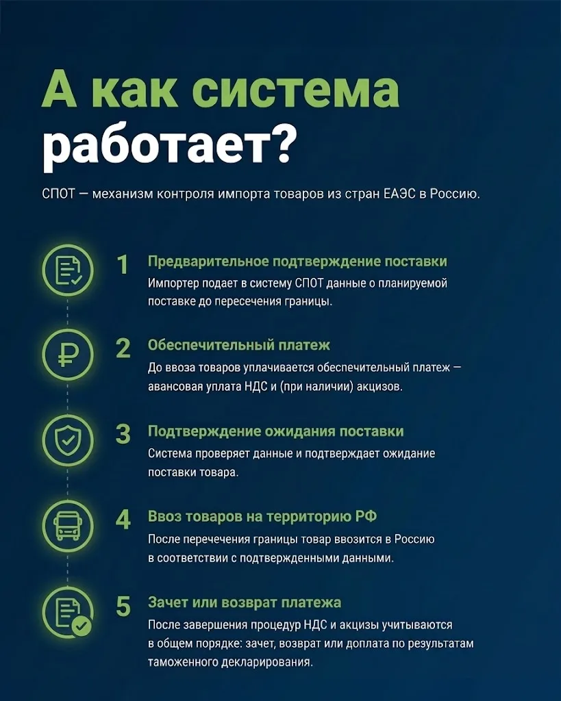 ⚠️ С 1 июня 2026 года начнет действовать СПОТ — механизм контроля импорта товаров из ст...