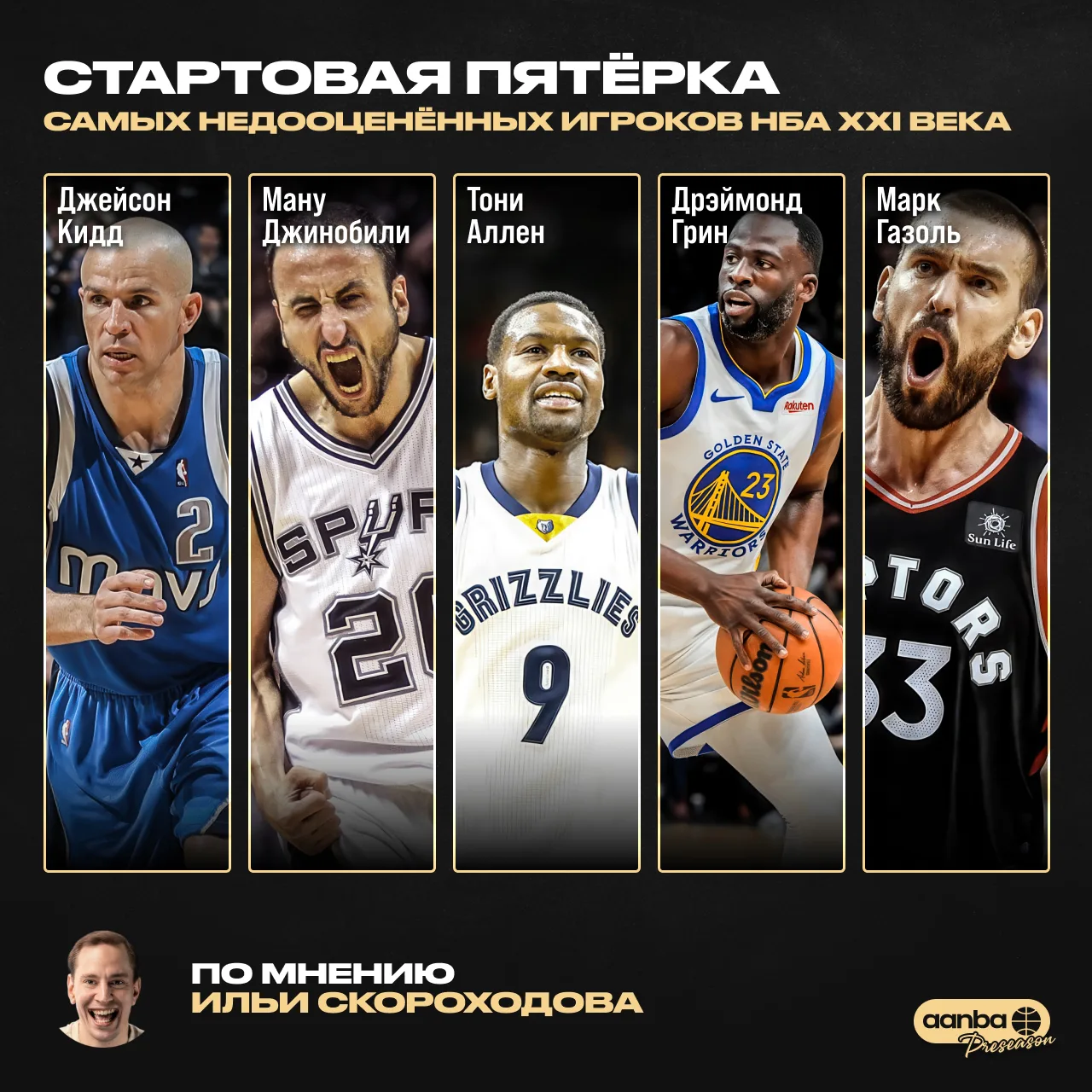 Продолжаем собирать стартовые пятёрки из недооценённых игроков XXI века 👀