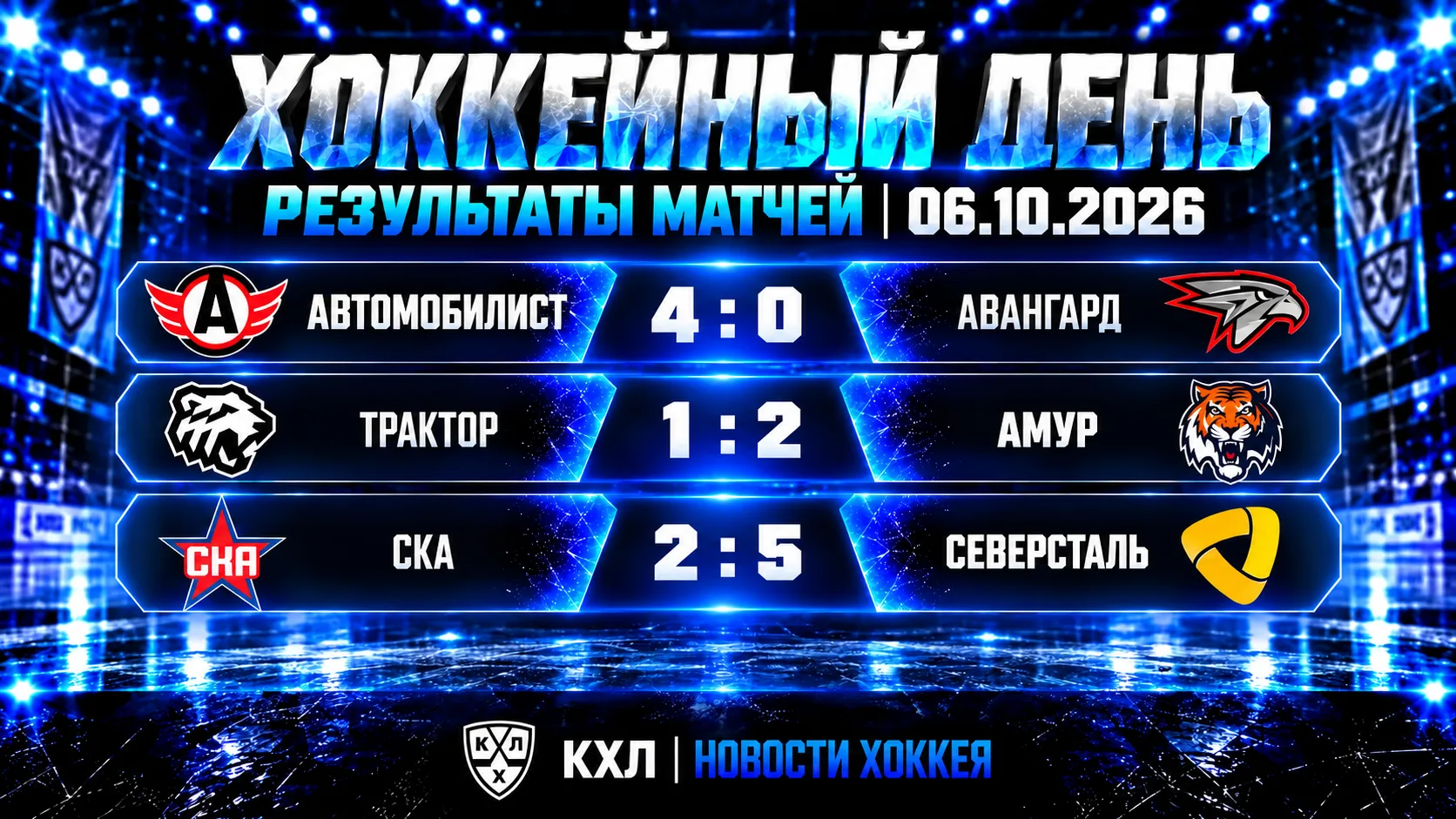 🏒 РЕЗУЛЬТАТЫ МАТЧЕЙ КХЛ — 06.10.2026
