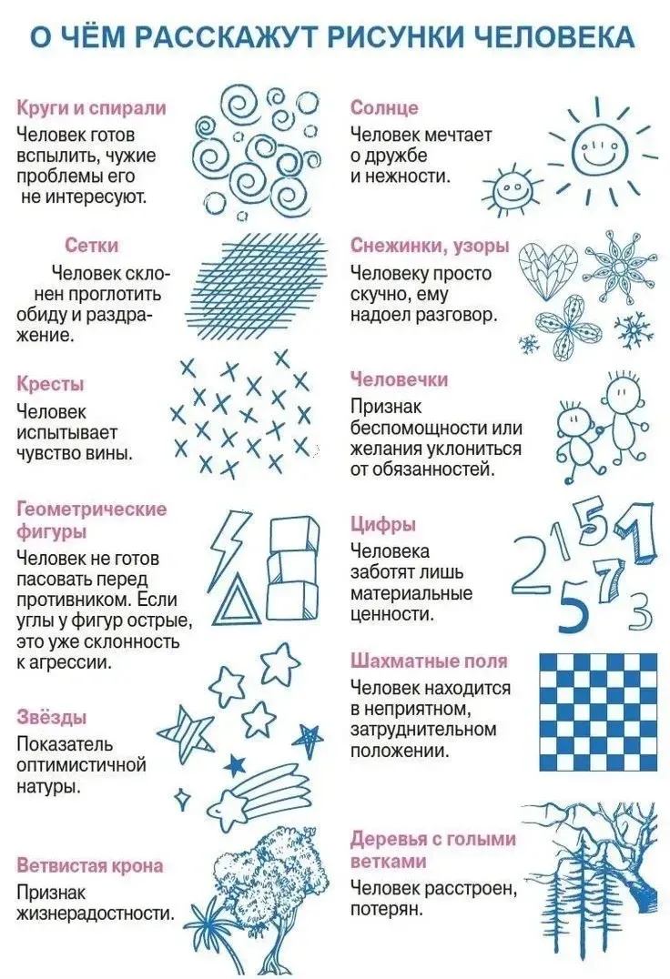 🎨 О чём говорят твои рисунки, когда ты просто «что‑то там рисуешь» на паре? 🤔

Знакомо: сидишь, сл