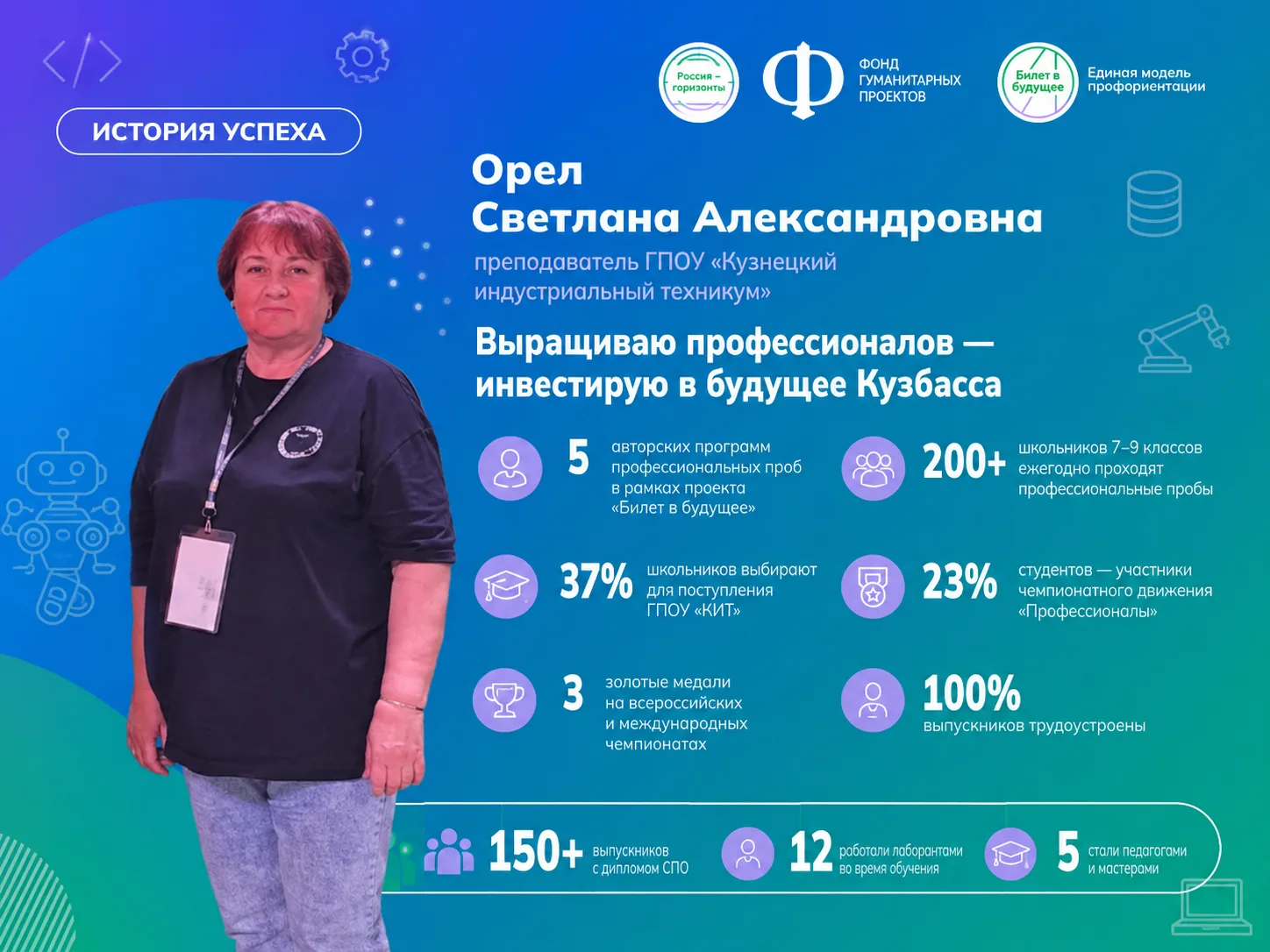 📢 ИСТОРИЯ УСПЕХА: ОТ ПРОБЫ — К ПРОФЕССИИ