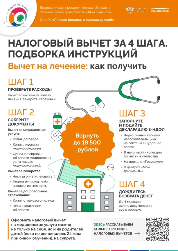 📊 Налоговый вычет за 4 шага: разбираемся с возвратом средств