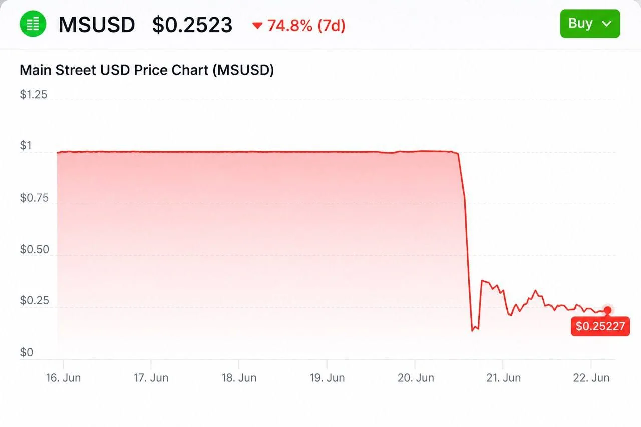 Стейблкоин MSUSD потерял привязку к доллару.