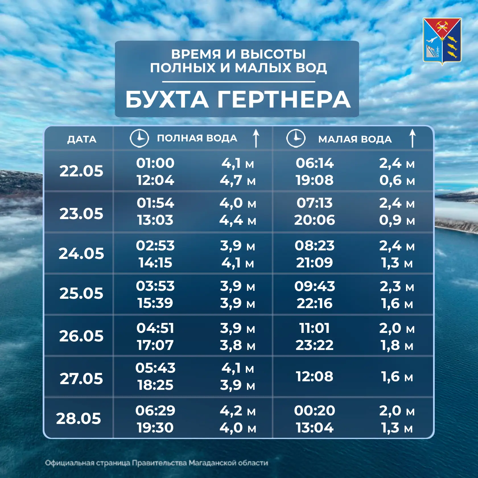 🌊  Таблица приливов и отливов с 22 по 28 мая  Сохраняйте в избранное и делитесь с друзьями!  @gov49