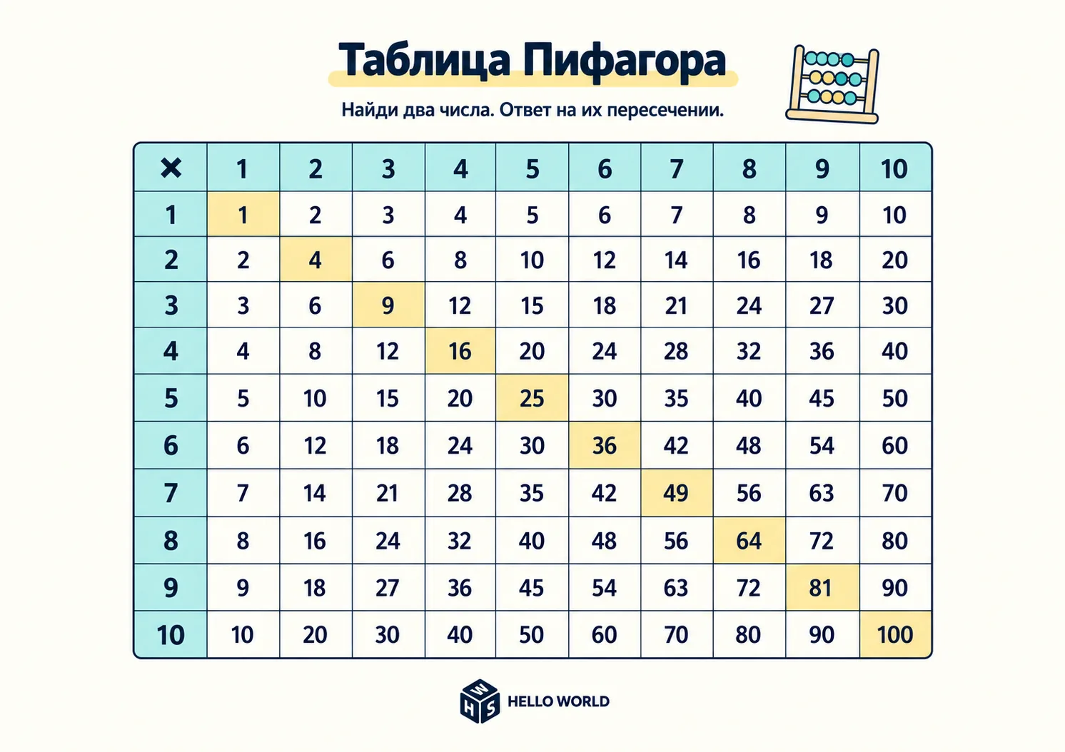 Сохраняйте таблицу Пифагора и распечатайте её для ребёнка 🖨️ Вместе ищите закономернос...