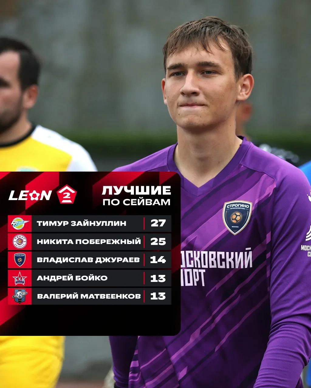Продолжаем радоваться вас статистикой группы 3️⃣