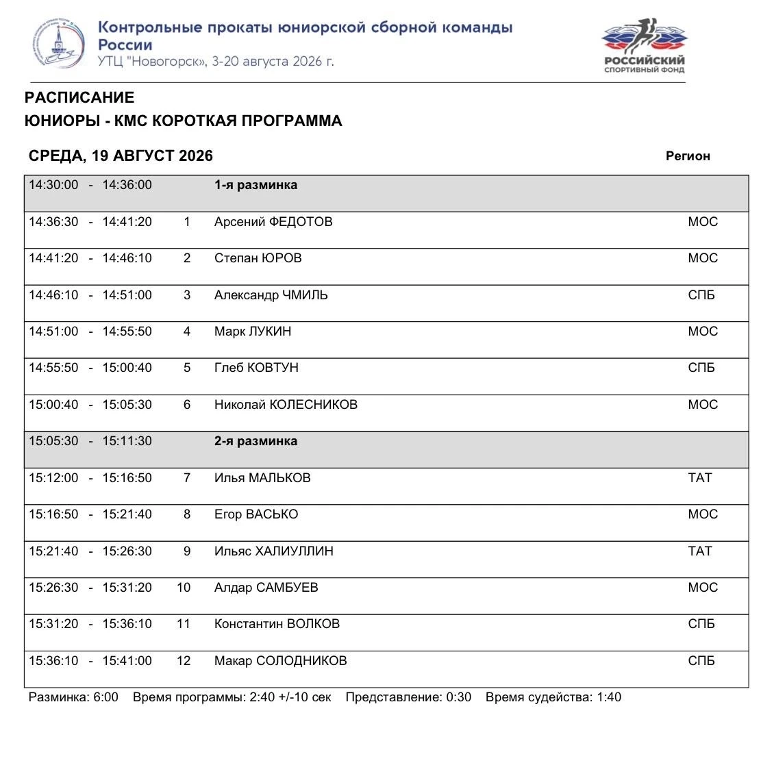 ⛸️ Контрольные прокаты юниорской сборной России в Новогорске завершают одиночники!