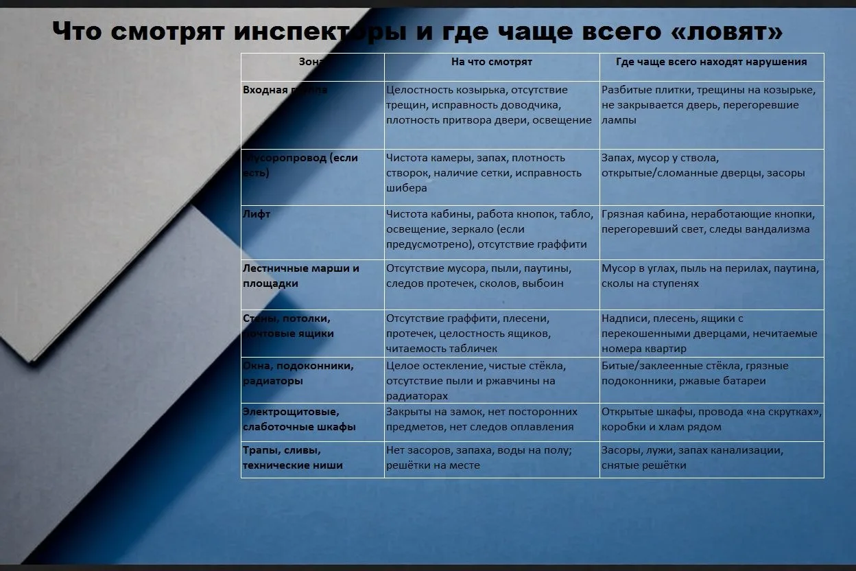 Генеральная уборка подъезда перед проверкой ГЖИ: чек‑лист + где «ловят» инспекторы