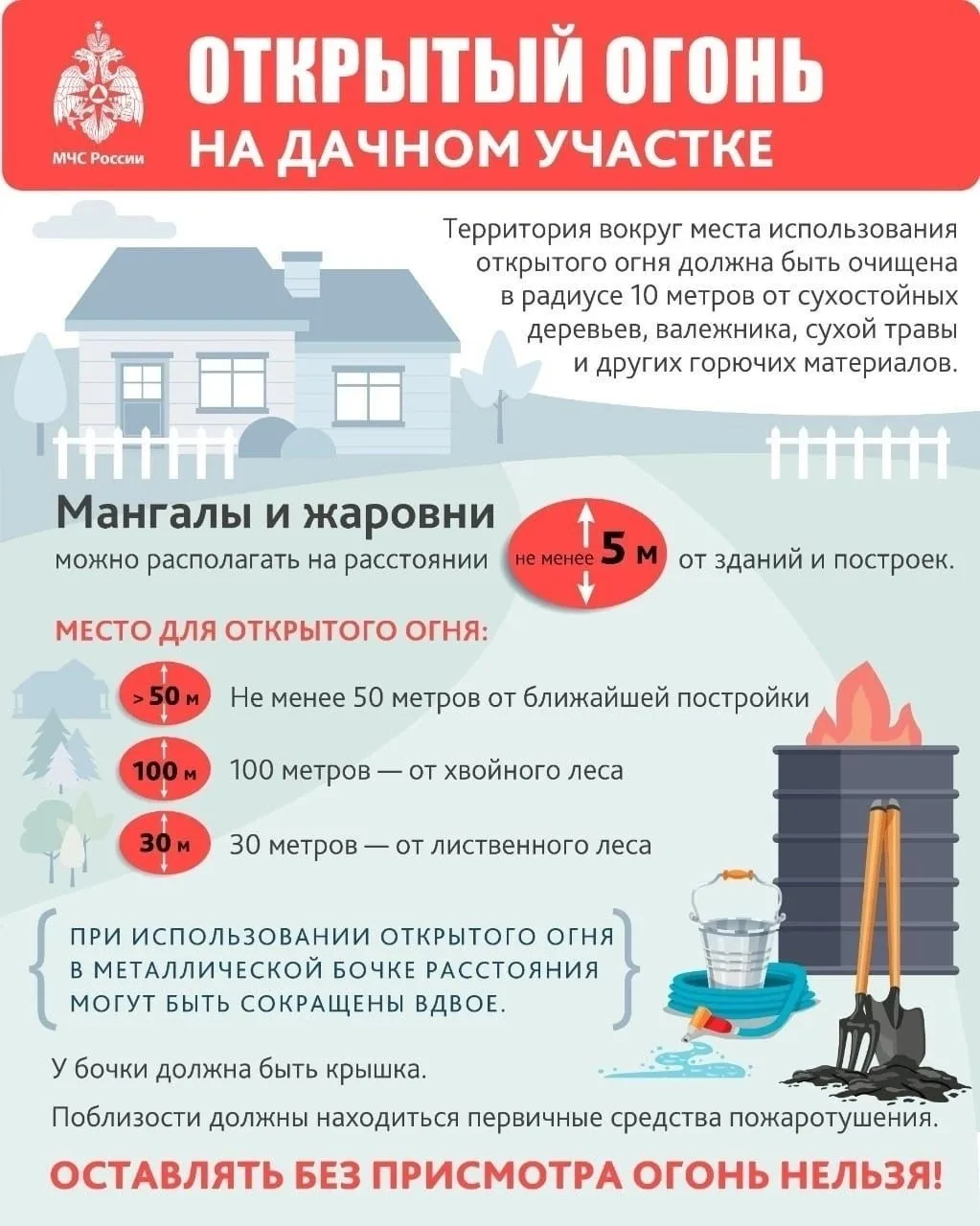 ❓Планируете приготовить шашлыки на даче или навести порядок на участке? 

‼Напоминаем о действующих 