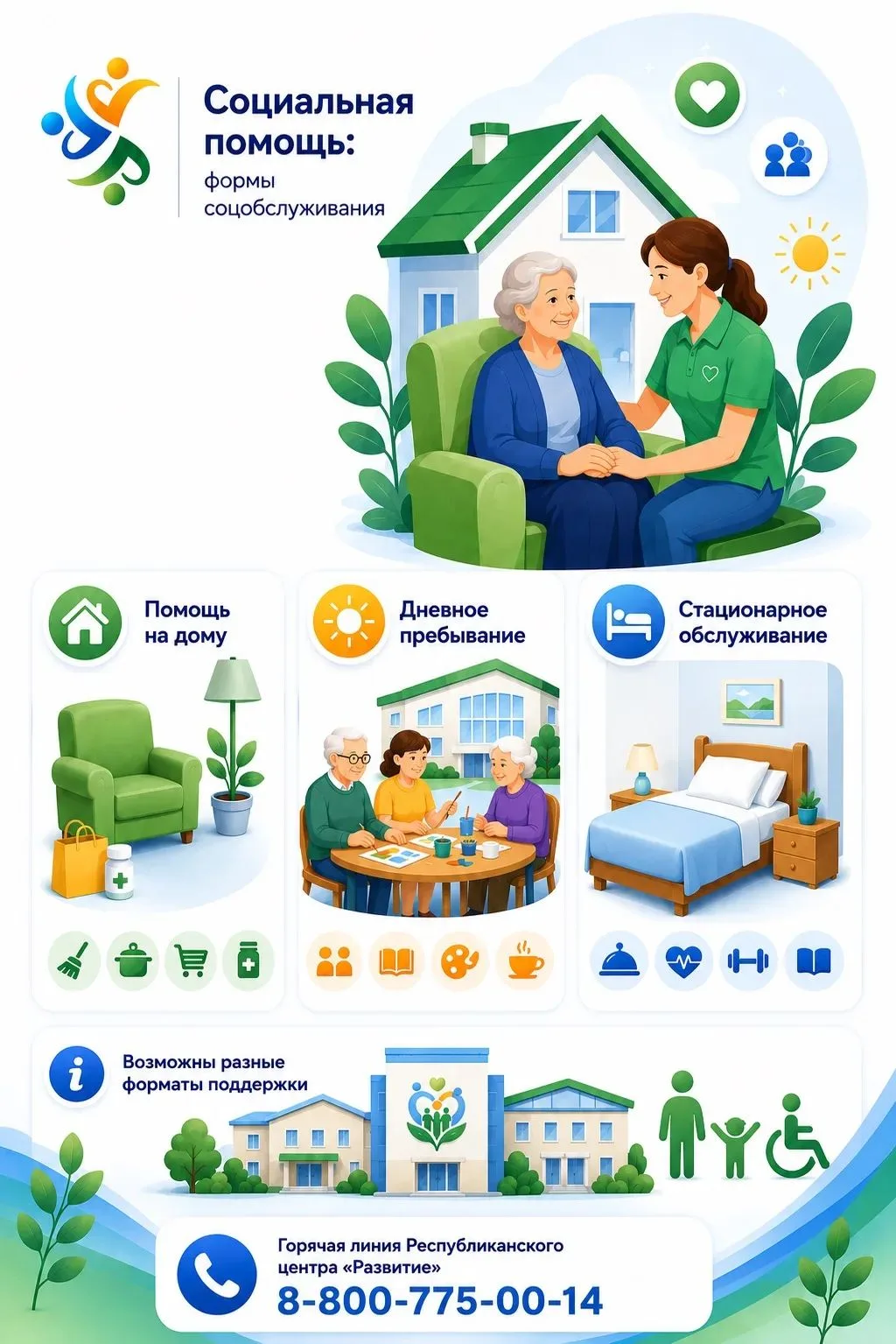 Социальная помощь: формы соцобслуживания