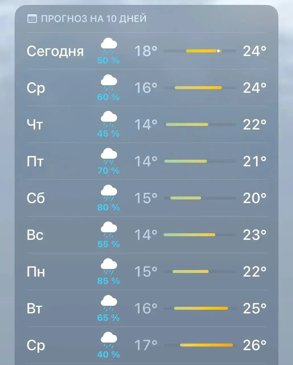 🌧️10 дней беспрерывных дождей ожидают Москву, начиная с сегодняшнего дня.