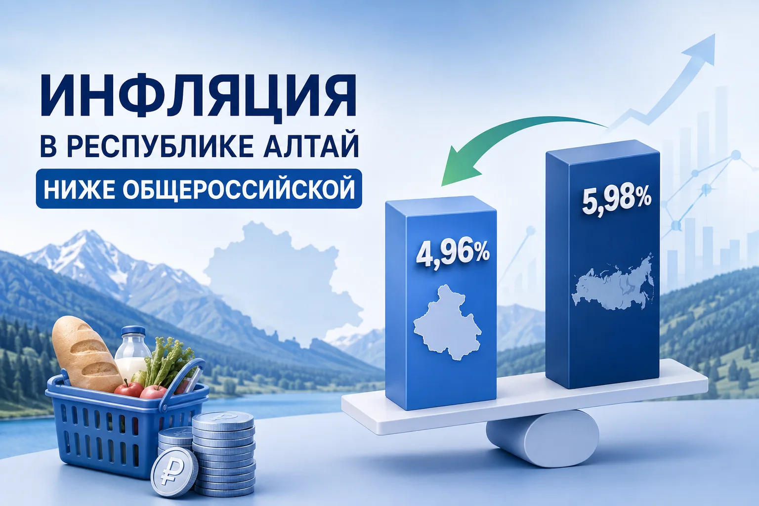 Инфляция в Республике Алтай ниже общероссийской
