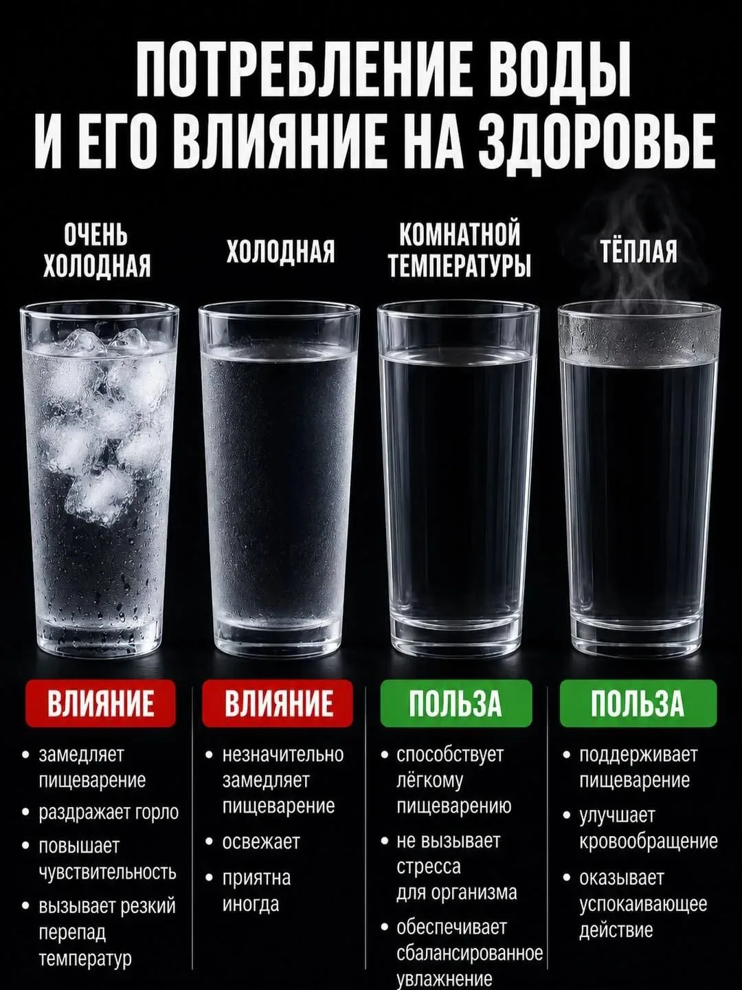 Температура воды, которую вы пьёте, может влиять на самочувствие 🩵