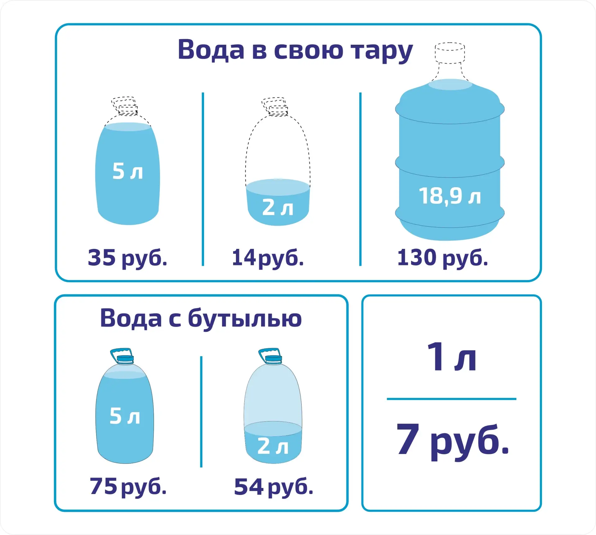 В автоматах «Ключ здоровья» подорожала вода