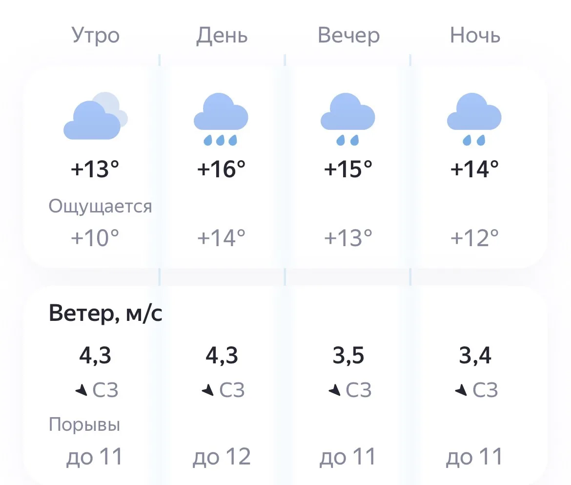 🌦️ Сегодня, 10 июня, погода продолжает испытывать нас на прочность. Ожидается пасмурно...