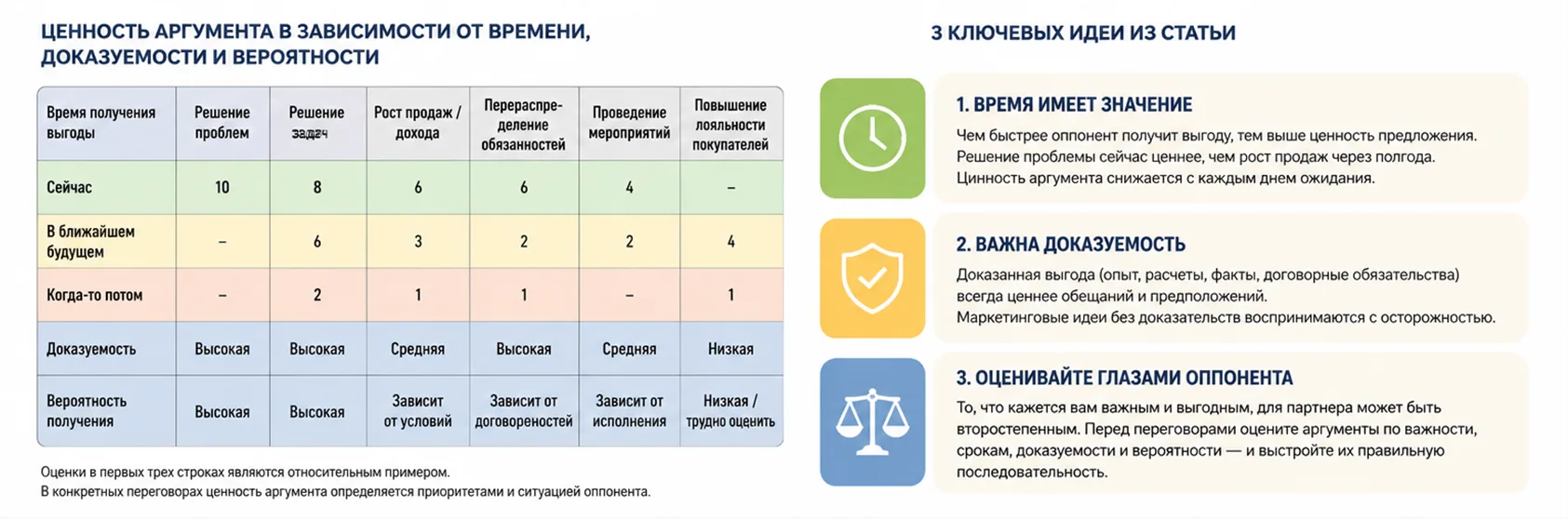 Друзья. Обновляю курсы по переговорам. Хочу обратить внимание на ошибку, которую часто ...