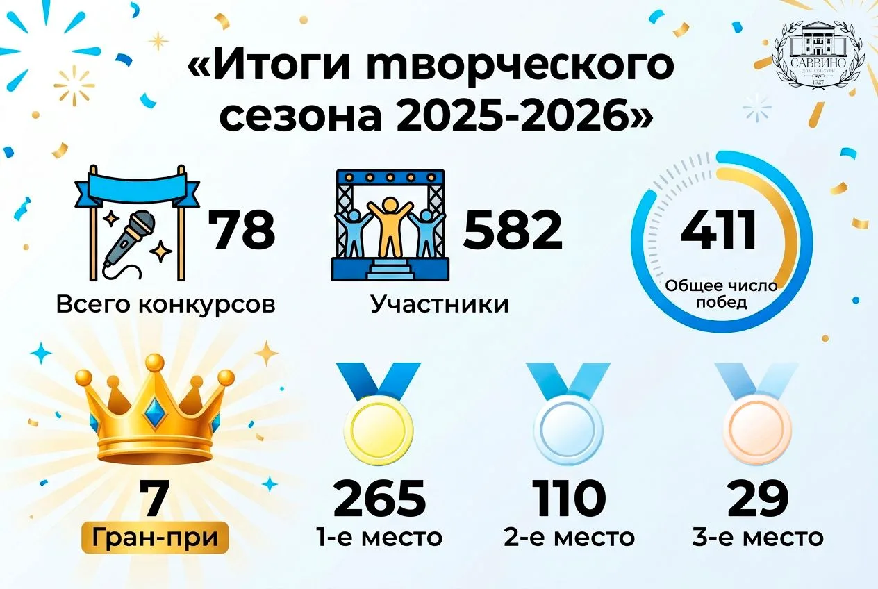 🎉Итоги творческого года 2025–2026 в ДК «Саввино» — время подводить итоги! 
Мы гордимся каждым участ