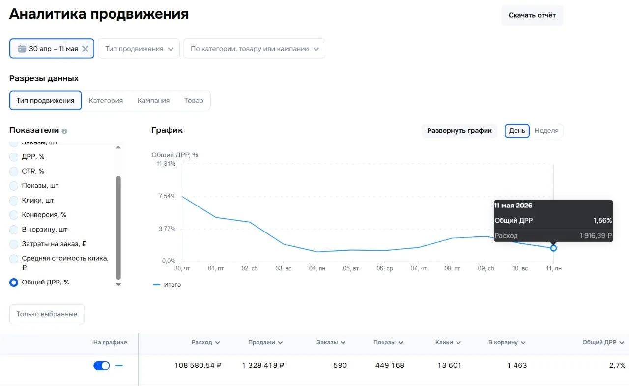 В этом году майские праздники меня прям удивили
