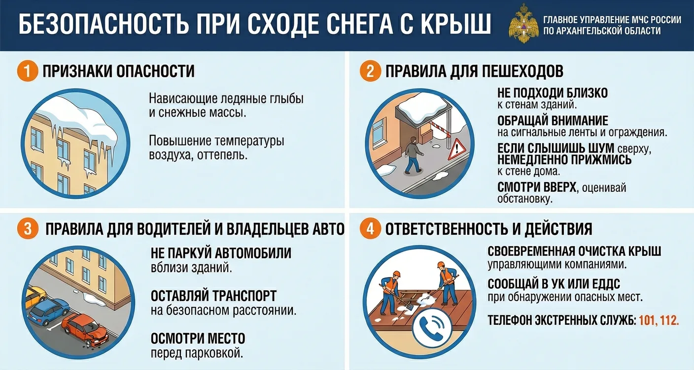 ❄️ Осторожно: сход снега и наледи с крыш!