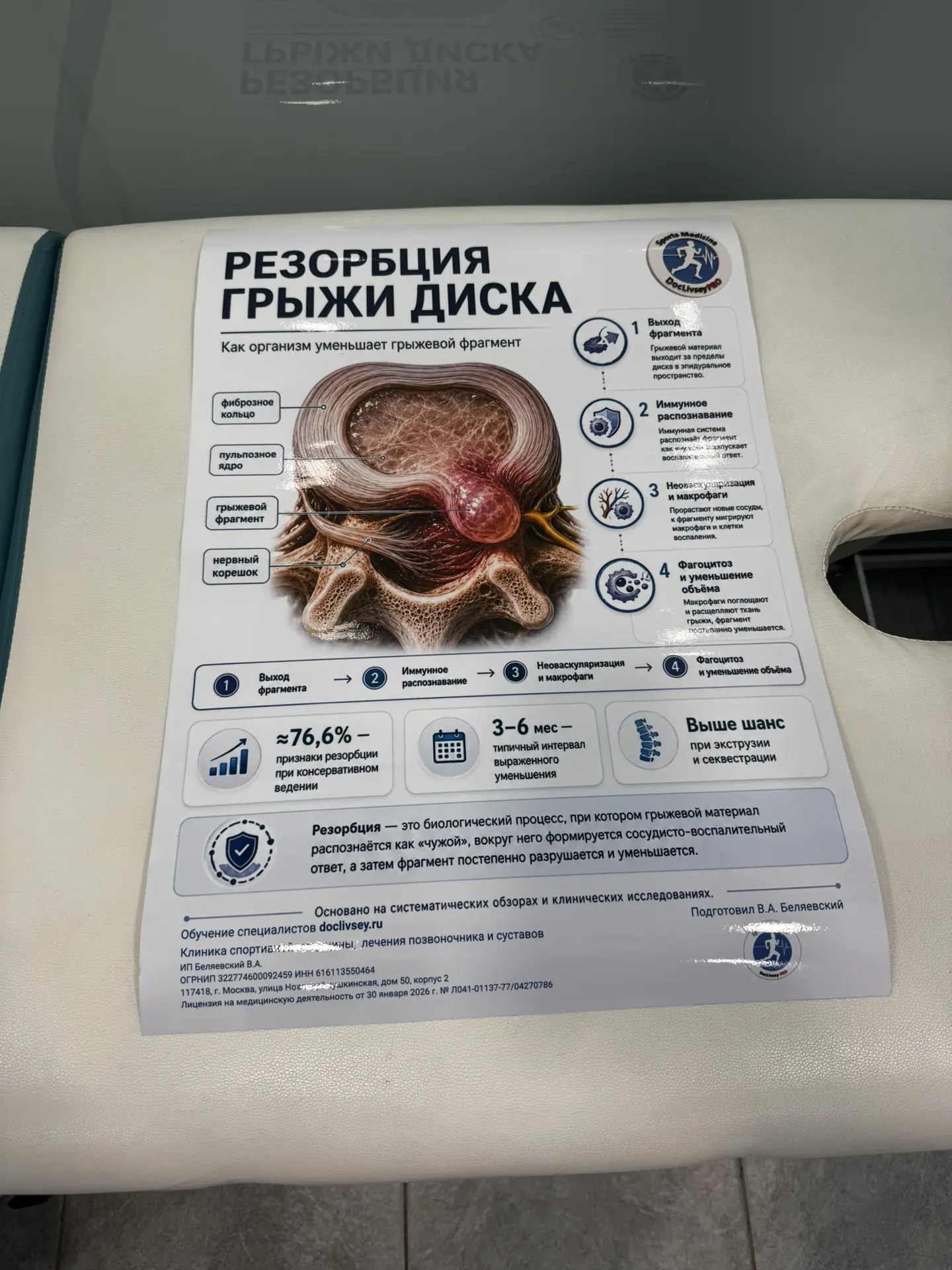 Плакаты на стену формата А1 для распечатки и наглядного объяснения пациентам.