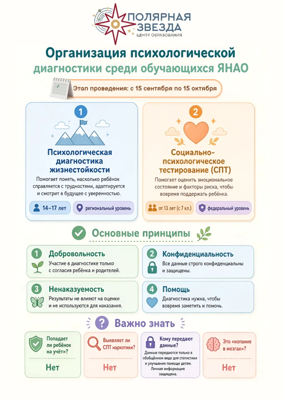 Психологическая диагностика в школе: что нужно знать родителям