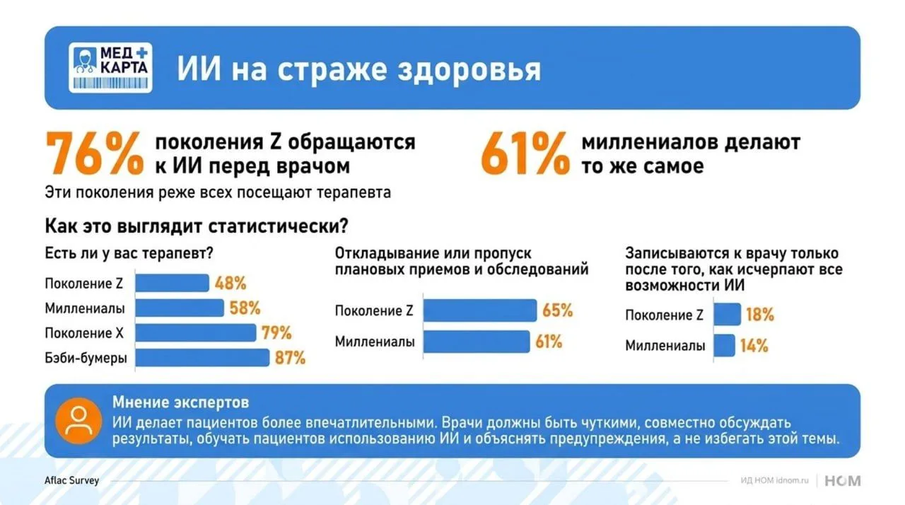 ИИ на страже здоровья зумеров