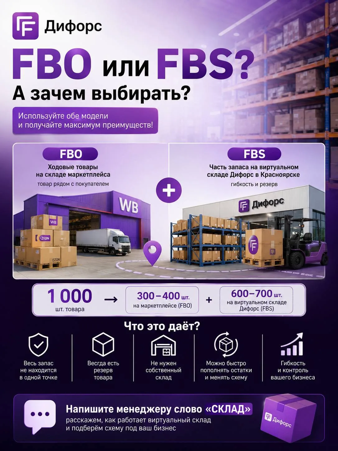 📦 FBO или FBS? А зачем выбирать?