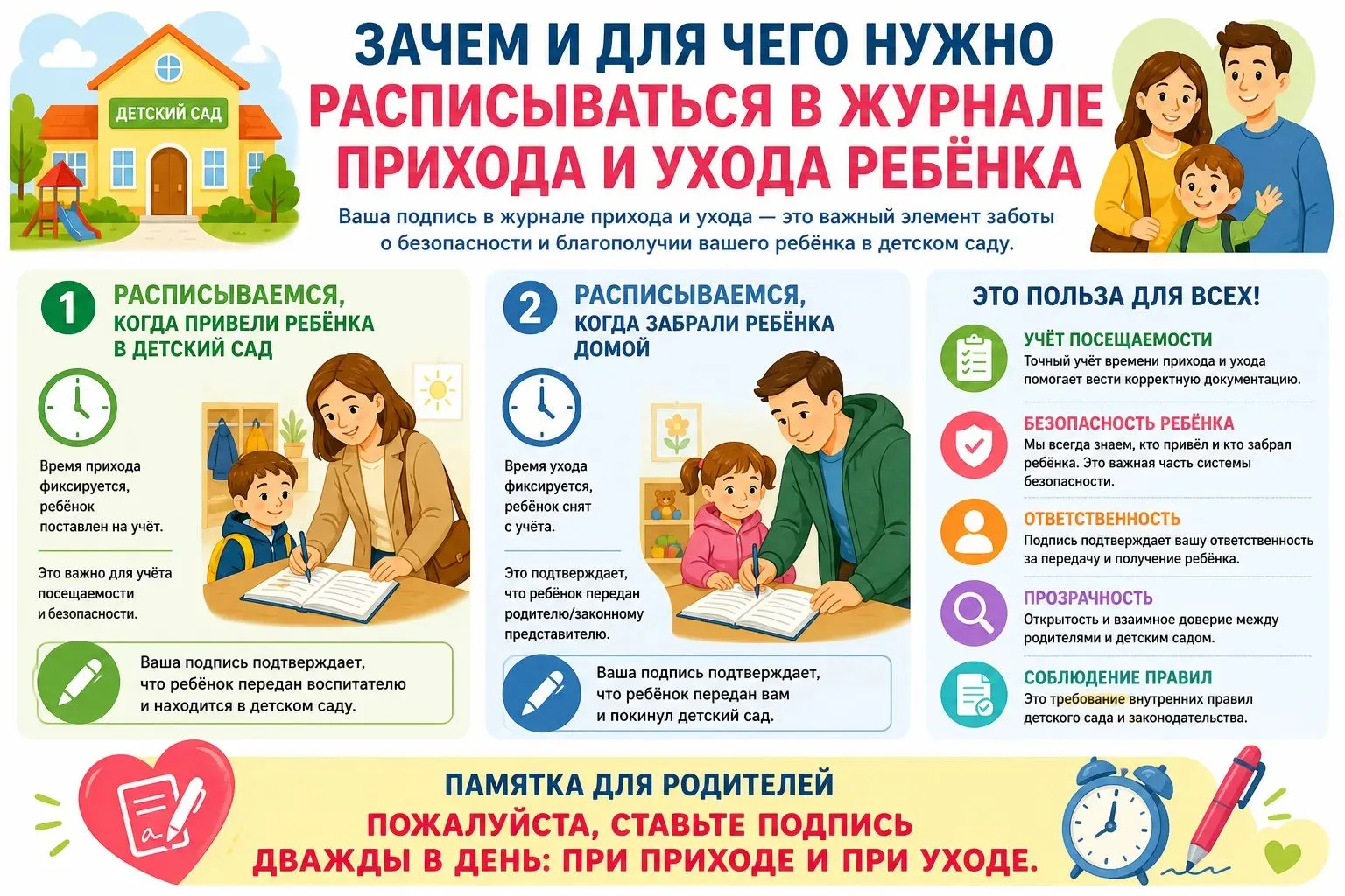 📌Зачем и для чего нужно расписываться в журнале прихода и ухода ребёнка? 📌