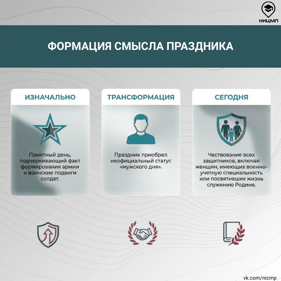 🇷🇺 В преддверии Дня защитника Отечества самое время вспомнить о важности государственного праздника,