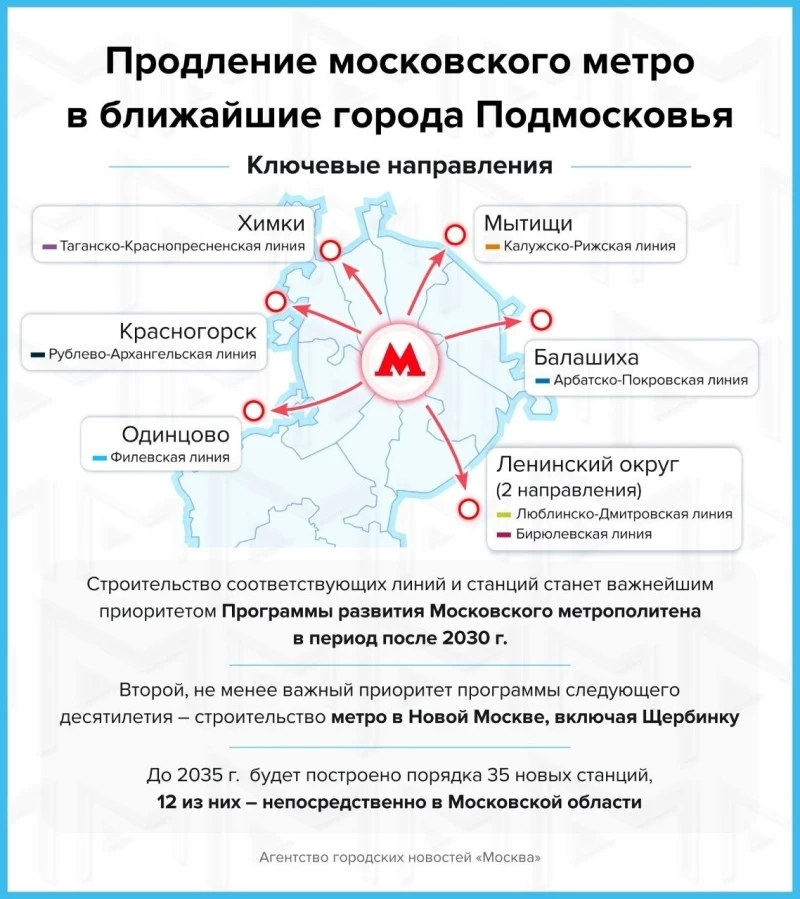 Московское метро собираются вывести за МКАД сразу в семи направлениях. После 2030 года ...