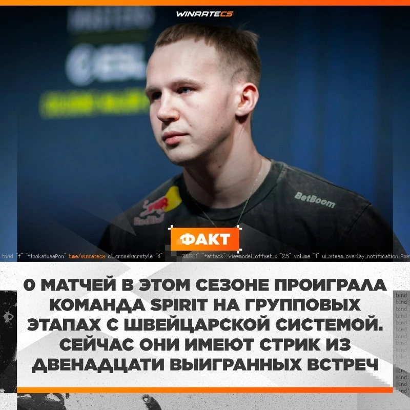 🥇🇷🇺 Spirit являются ЛУЧШЕЙ командой в швейцарской системе — за 9 турниров они ни раз...